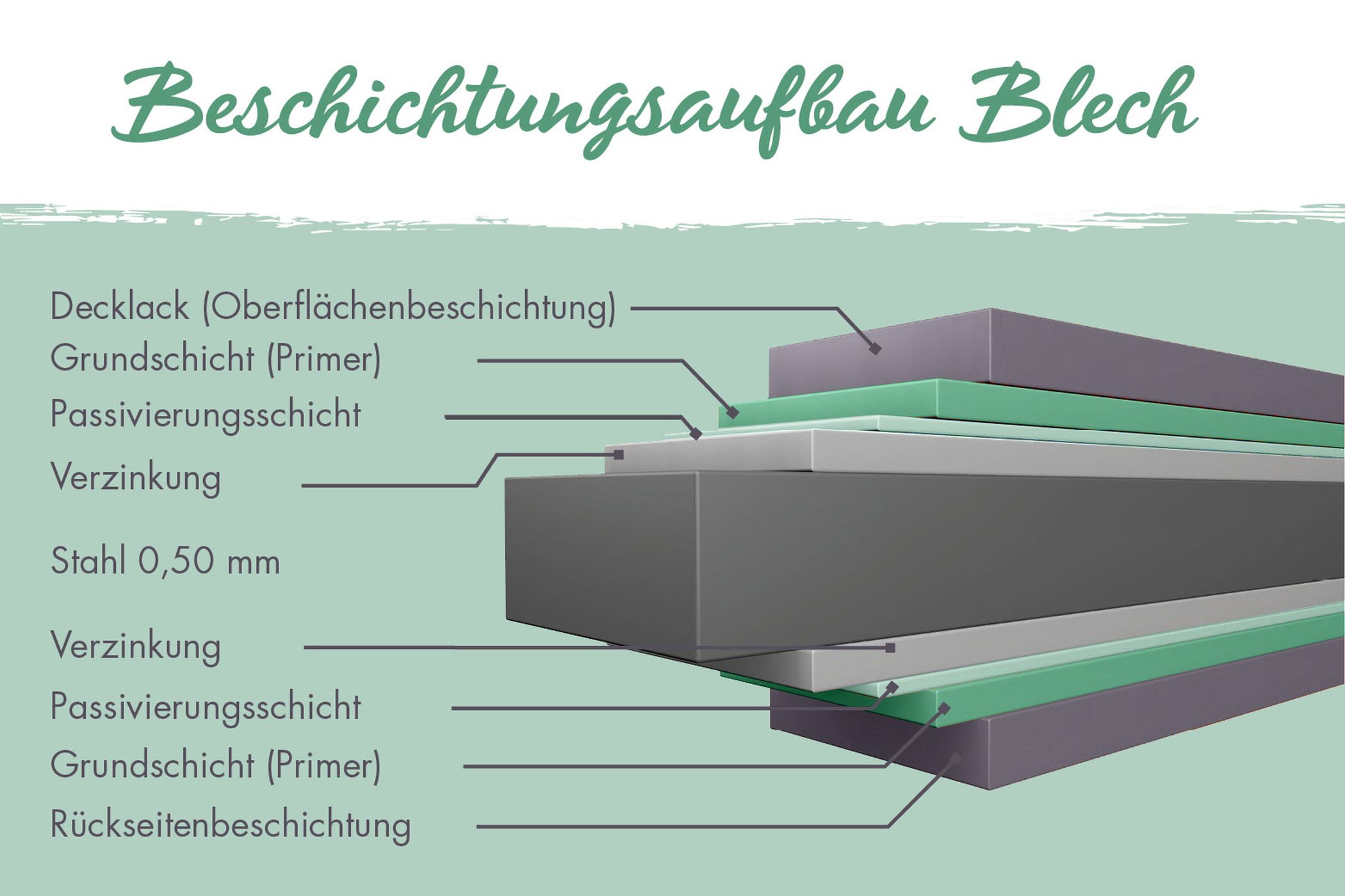 Metallhaus Aurum 3