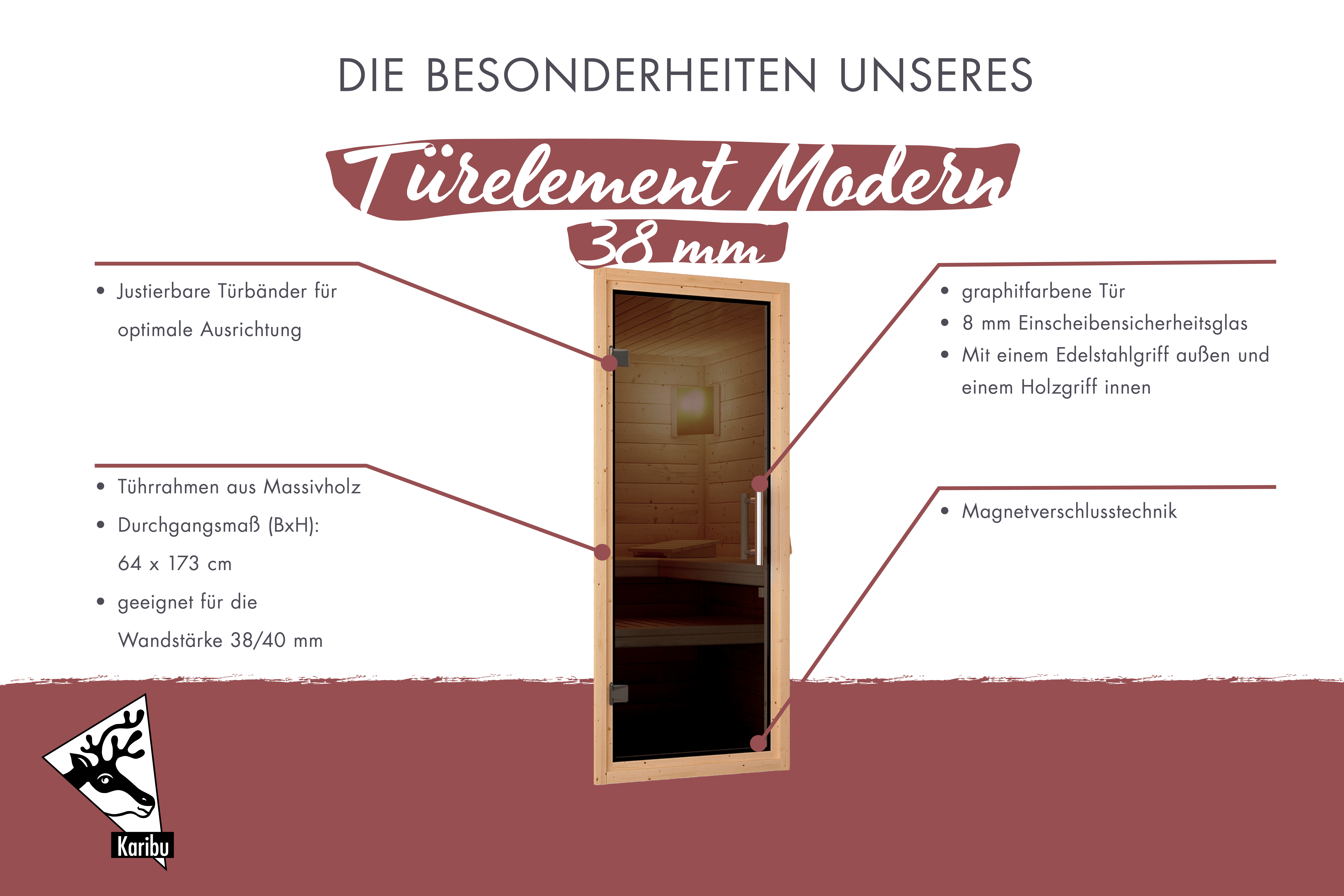 Türelement Modern