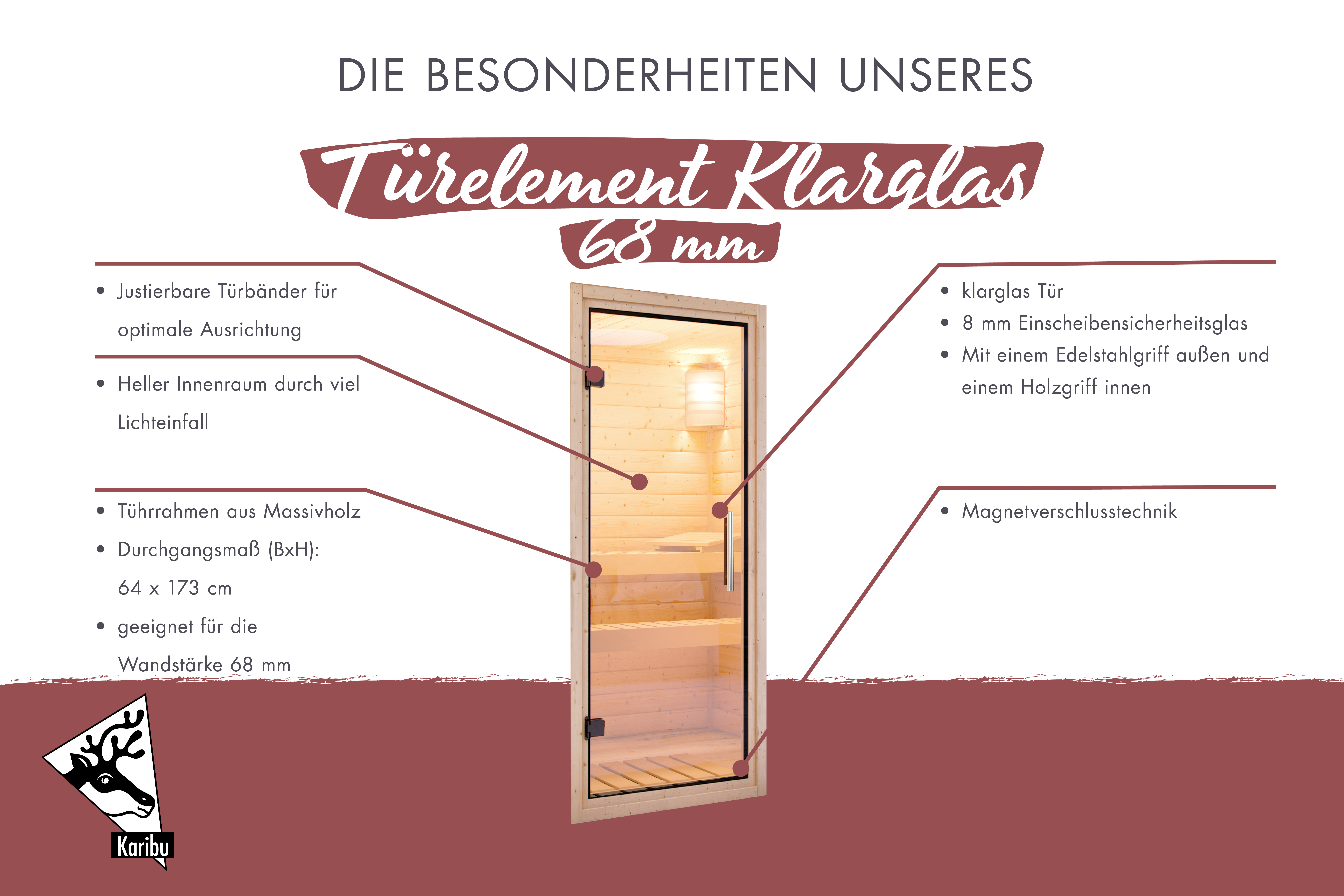 Türelement Klarglas