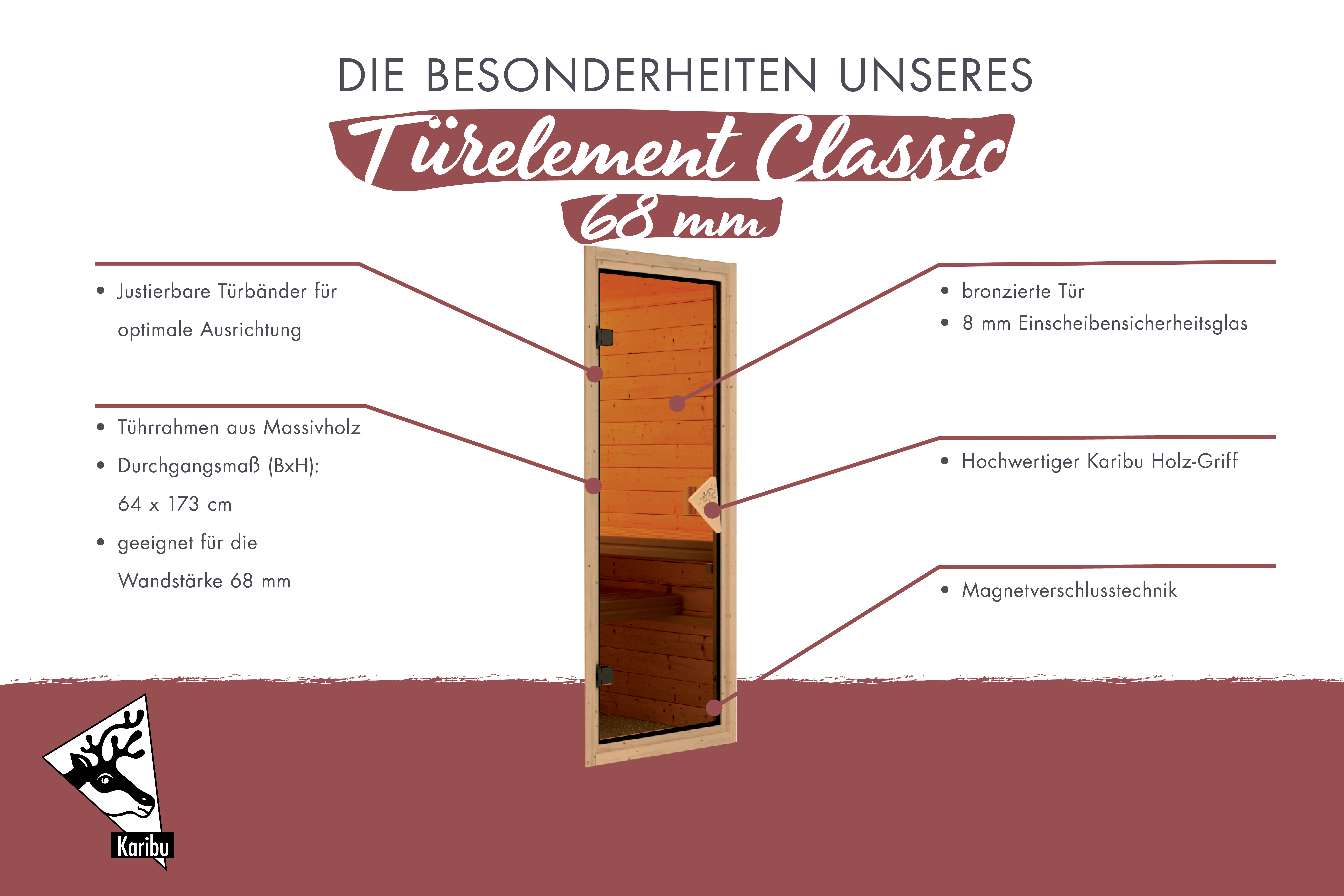 Türelement Classic