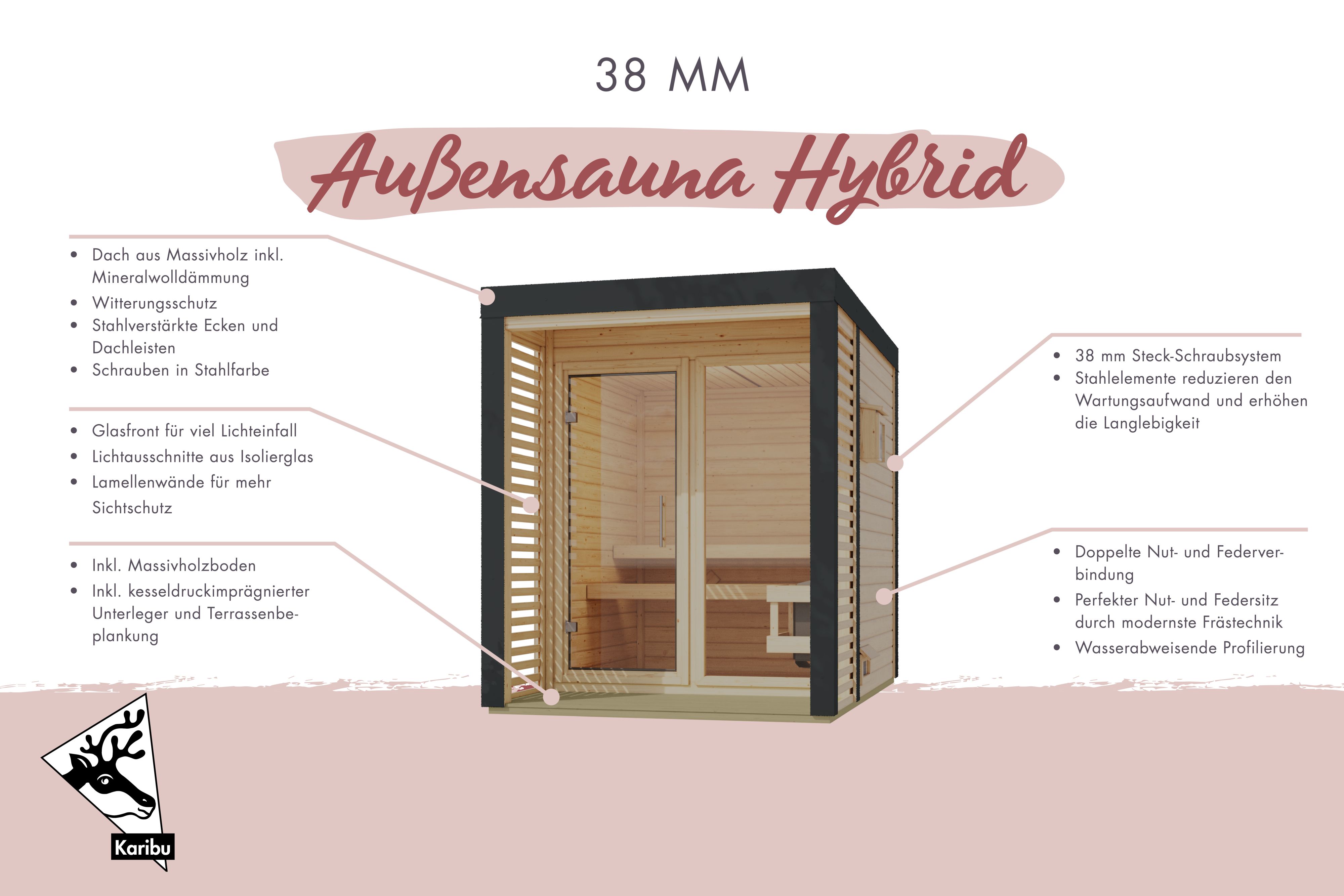 Saunahaus Ares 3